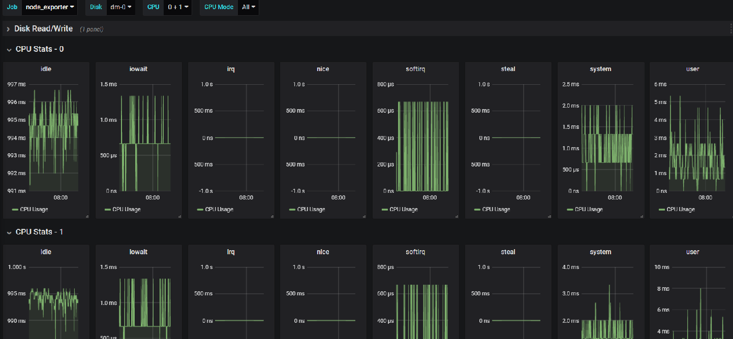 _images/grafana_rowrepeat.png